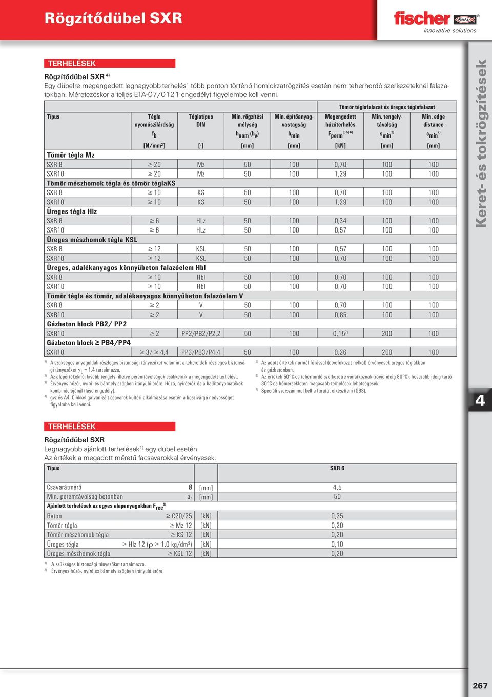 edge nyomószilárdság DIN húzóterhelés distance f b h nom (h v ) h min 5) F perm s min c min [N/mm²] [-] [mm] [mm] [kn] [mm] [mm] Tömör tégla Mz SXR 8 20 Mz 50 100 0,70 100 100 SXR10 20 Mz 50 100 1,29