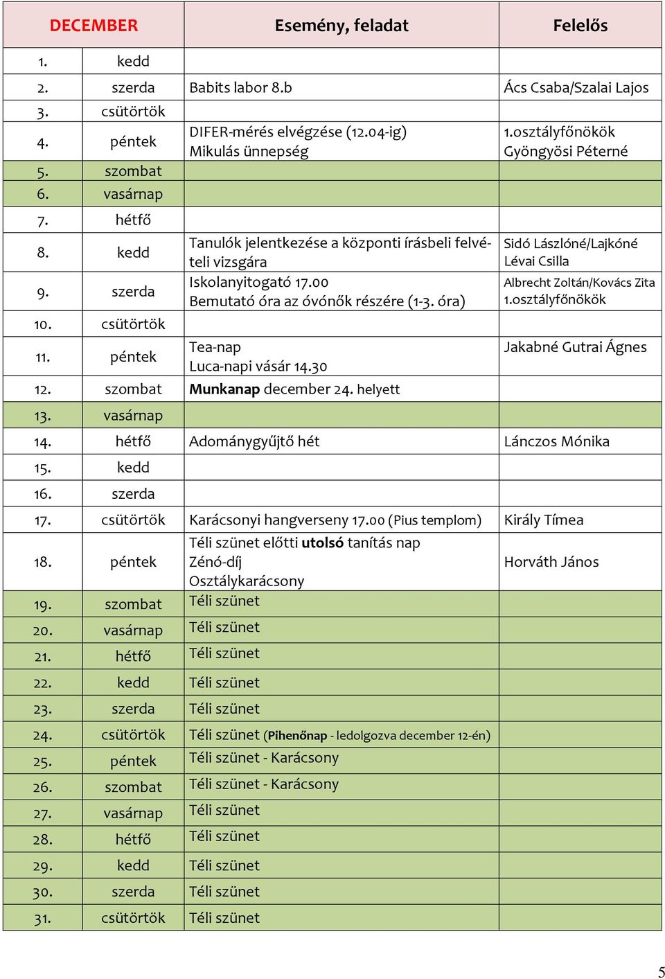 óra) Tea-nap Luca-napi vásár 14.30 12. szombat Munkanap december 24. helyett 13. vasárnap 1.osztályfőnökök Gyöngyösi Péterné Sidó Lászlóné/Lajkóné Lévai Csilla Albrecht Zoltán/Kovács Zita 1.