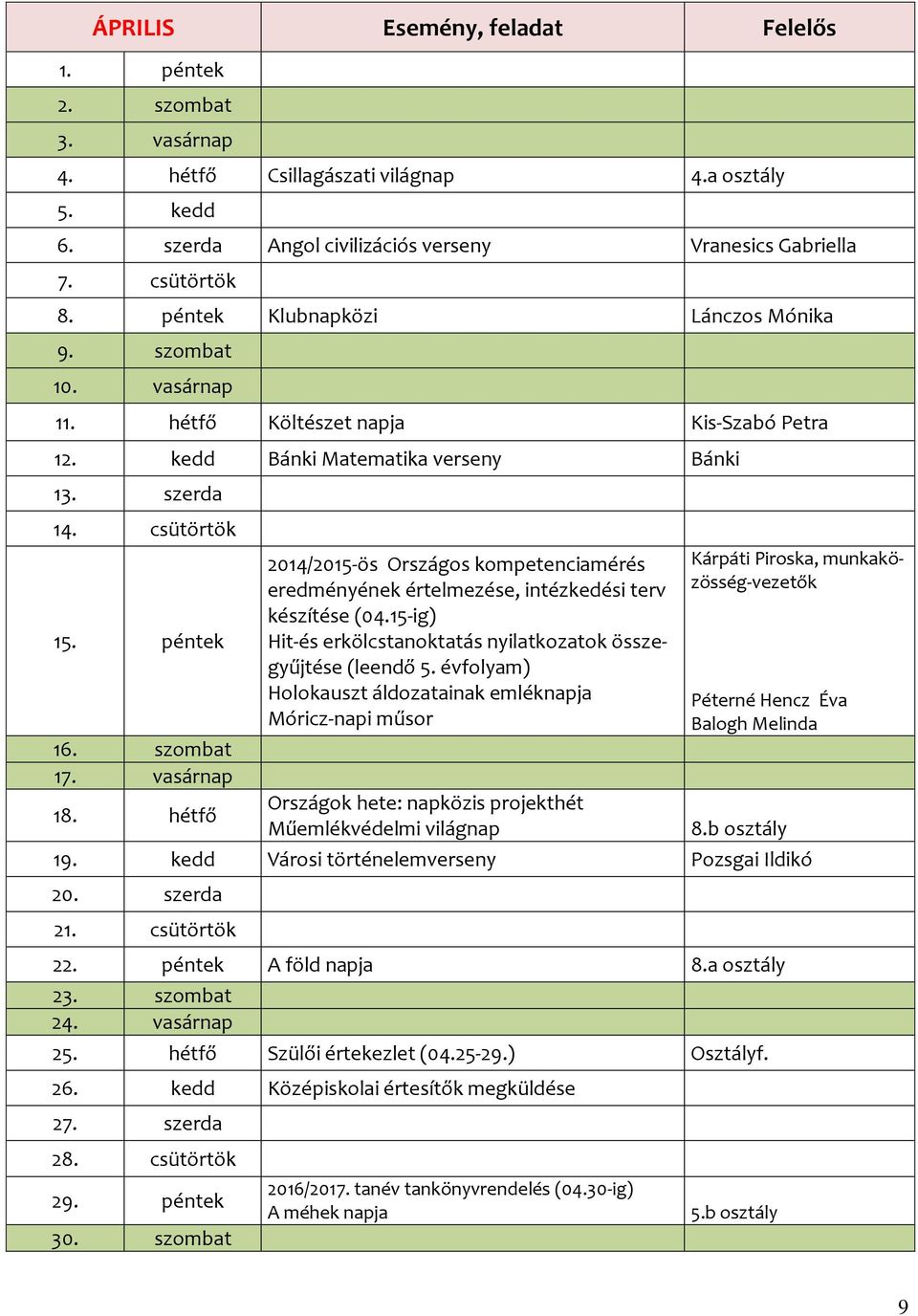 vasárnap 18. hétfő 2014/2015-ös Országos kompetenciamérés eredményének értelmezése, intézkedési terv készítése (04.15-ig) Hit-és erkölcstanoktatás nyilatkozatok összegyűjtése (leendő 5.