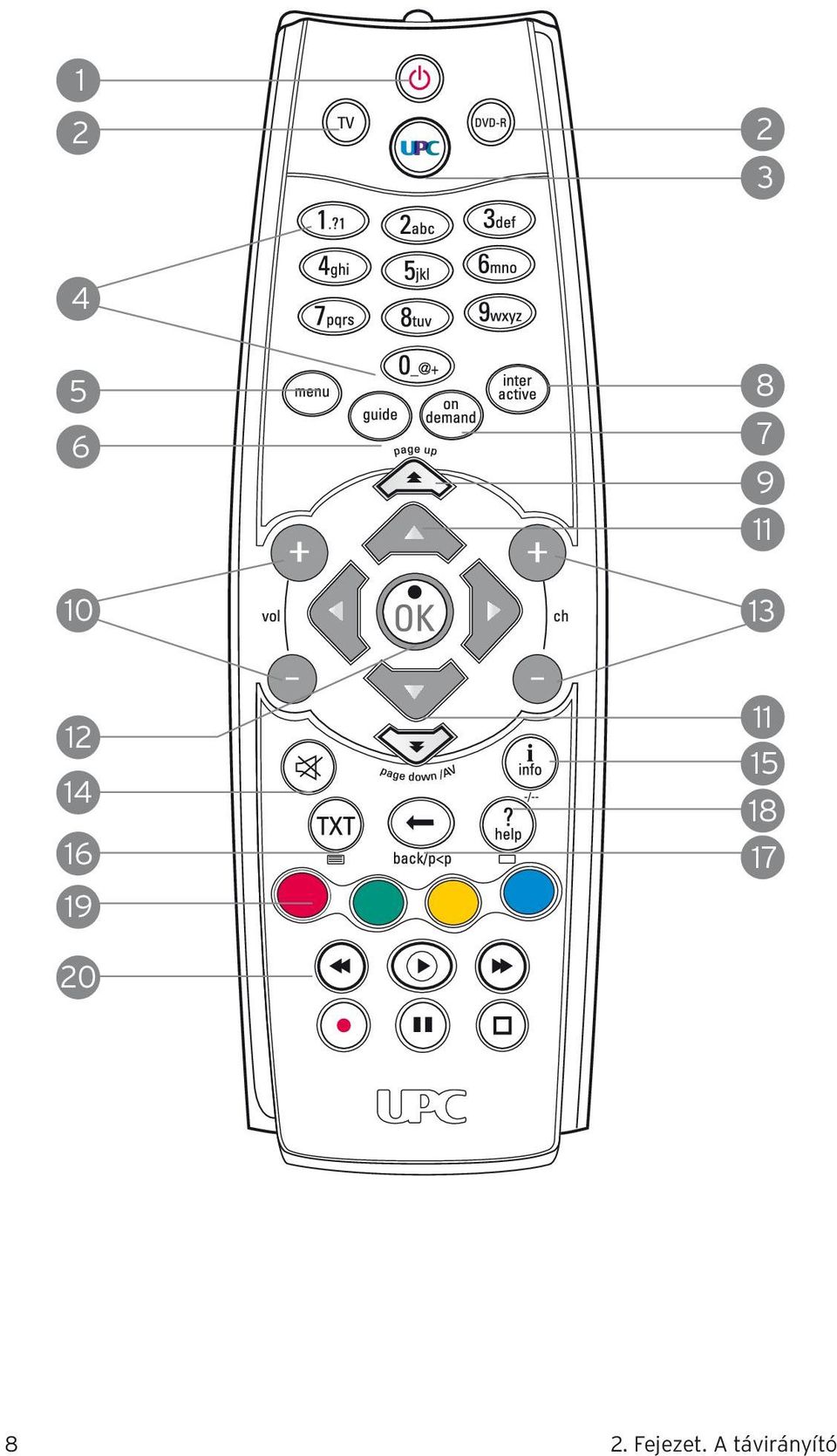 2. Fejezet. A távirányító - PDF Free Download