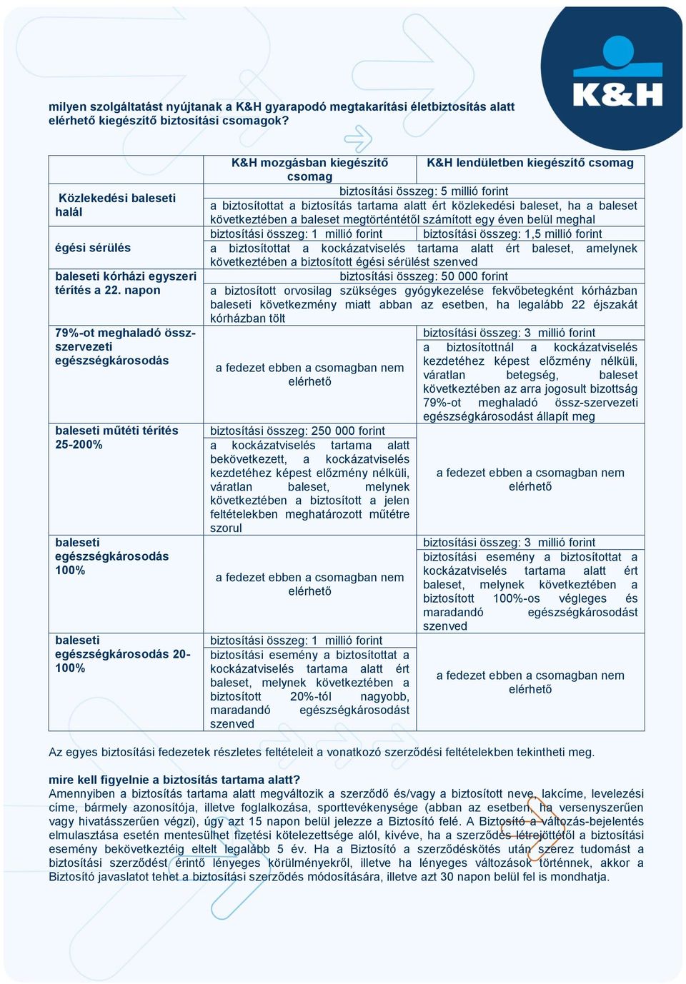 kiegészítő csomag csomag biztosítási összeg: 5 millió forint a biztosítottat a biztosítás tartama alatt ért közlekedési baleset, ha a baleset következtében a baleset megtörténtétől számított egy éven