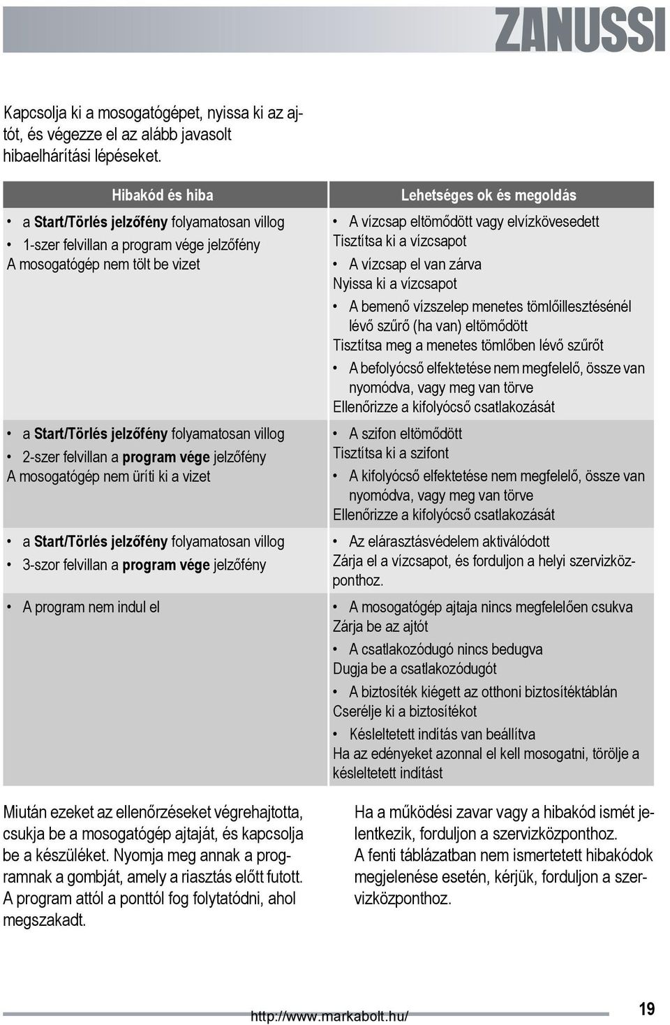 program vége jelzőfény A mosogatógép nem üríti ki a vizet a Start/Törlés jelzőfény folyamatosan villog 3-szor felvillan a program vége jelzőfény Lehetséges ok és megoldás A vízcsap eltömődött vagy