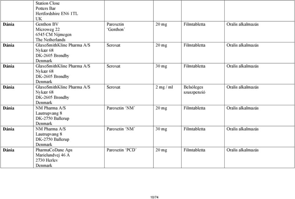 Ballerup NM Pharma A/S Lautrupvang 8 DK-2750 Ballerup PharmaCoDane Aps Marielundvej 46 A 2730 Herlev Paroxetin Genthon Seroxat Seroxat 30 mg