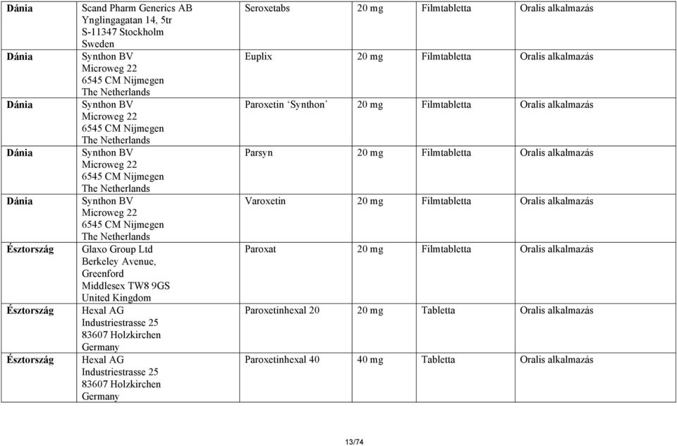 Netherlands Glaxo Group Ltd Berkeley Avenue, Greenford Middlesex TW8 9GS United Kingdom Hexal AG Industriestrasse 25 83607 Holzkirchen Hexal AG Industriestrasse 25