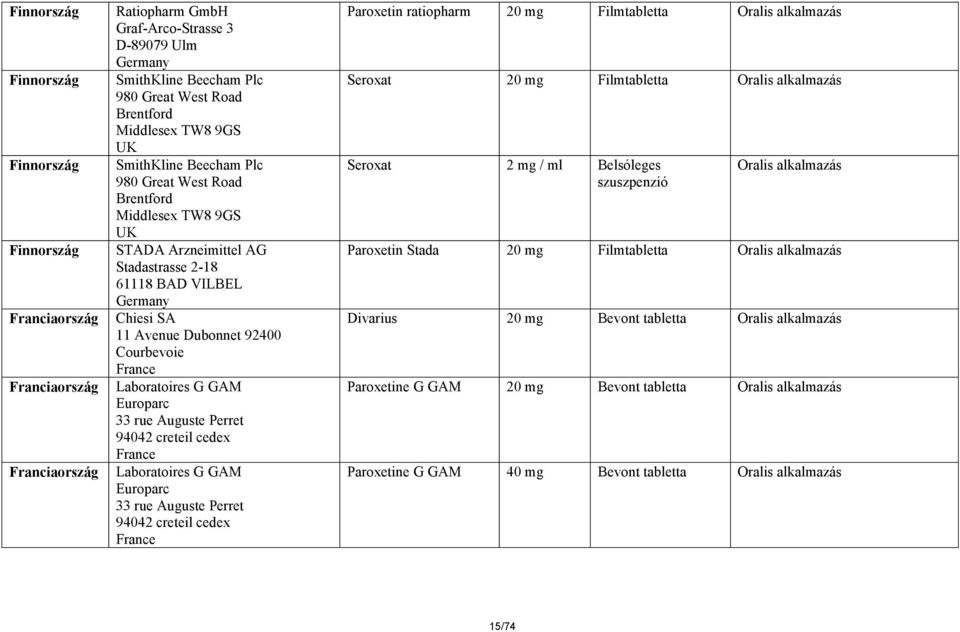 Laboratoires G GAM Europarc 33 rue Auguste Perret 94042 creteil cedex France Laboratoires G GAM Europarc 33 rue Auguste Perret 94042 creteil cedex France Paroxetin ratiopharm Seroxat Seroxat 2 mg /