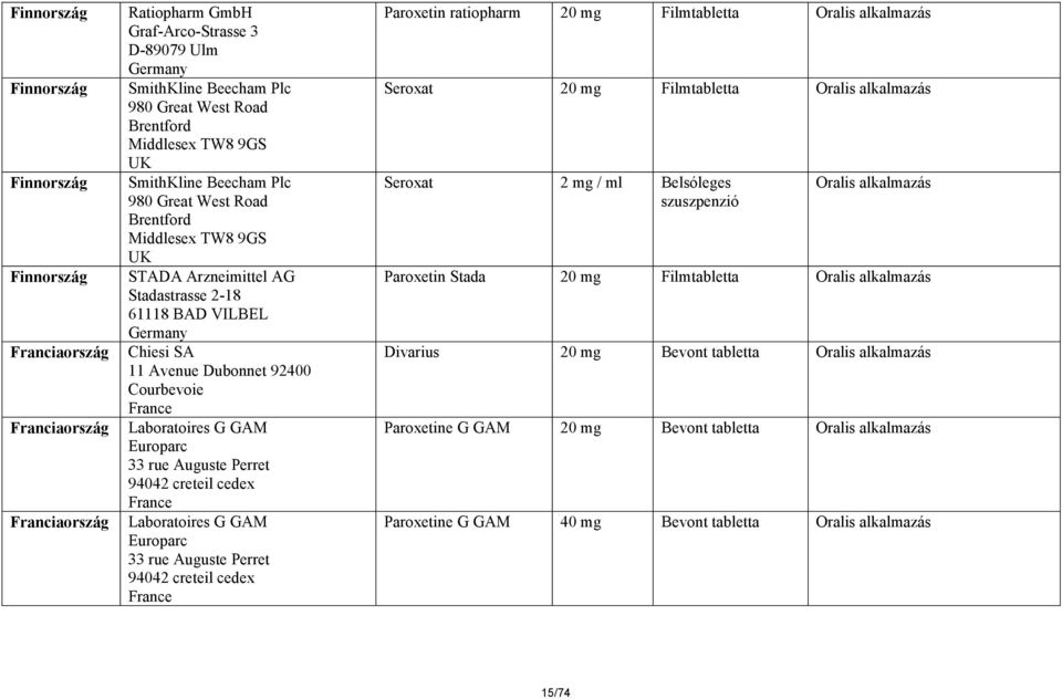 Laboratoires G GAM Europarc 33 rue Auguste Perret 94042 creteil cedex France Laboratoires G GAM Europarc 33 rue Auguste Perret 94042 creteil cedex France Paroxetin ratiopharm Seroxat Seroxat 2 mg /