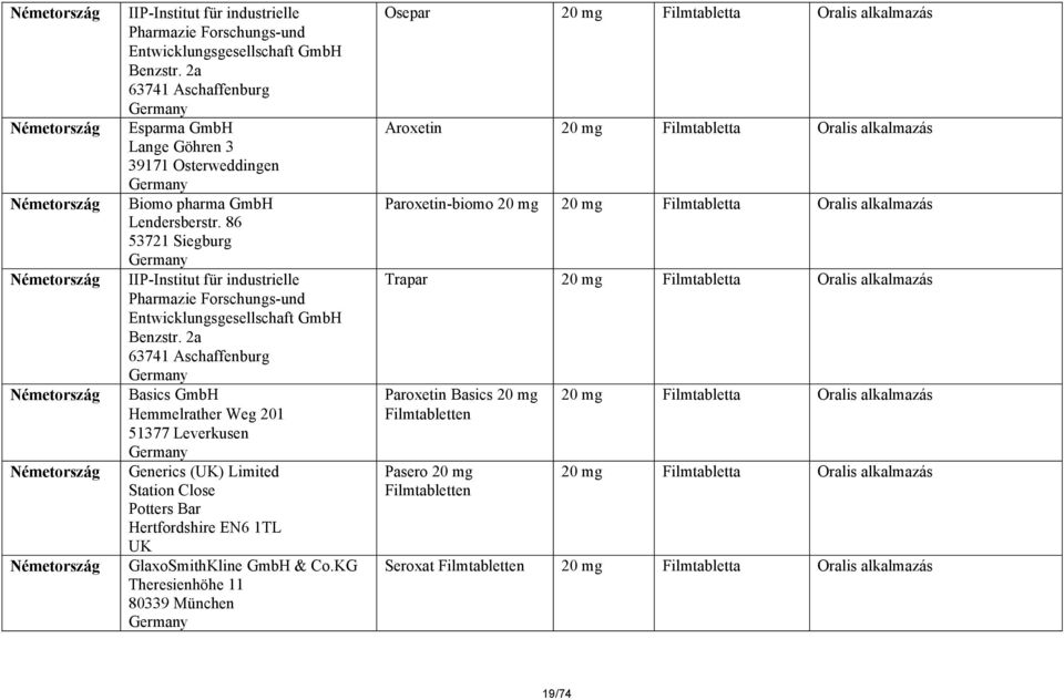 86 53721 Siegburg  2a 63741 Aschaffenburg Basics GmbH Hemmelrather Weg 201 51377 Leverkusen Generics () Limited Station Close Potters Bar Hertfordshire EN6 1TL