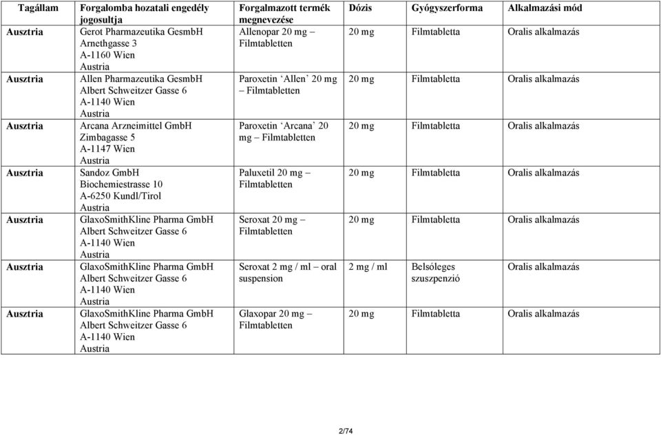 Schweitzer Gasse 6 A-1140 Wien Austria GlaxoSmithKline Pharma GmbH Albert Schweitzer Gasse 6 A-1140 Wien Austria GlaxoSmithKline Pharma GmbH Albert Schweitzer Gasse 6 A-1140 Wien Austria Forgalmazott