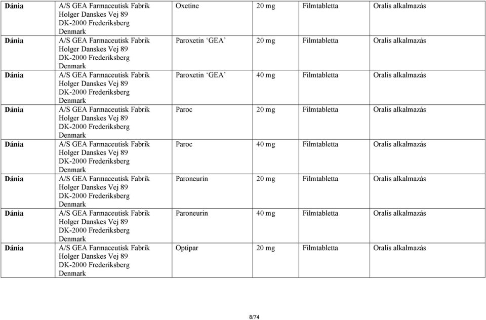 Frederiksberg Oxetine Paroxetin GEA Paroxetin GEA 40 mg Filmtabletta Oralis alkalmazás Paroc Paroc 40 mg Filmtabletta Oralis alkalmazás Paroneurin Paroneurin 40 mg Filmtabletta Oralis