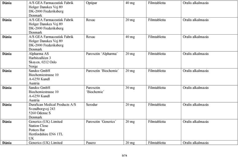 DuraScan Medical Products A/S Svendborgvej 243 5260 Odense S Generics () Limited Station Close Potters Bar Hertfordshire EN6 1TL Optipar 40 mg Filmtabletta Oralis alkalmazás Roxac Roxac