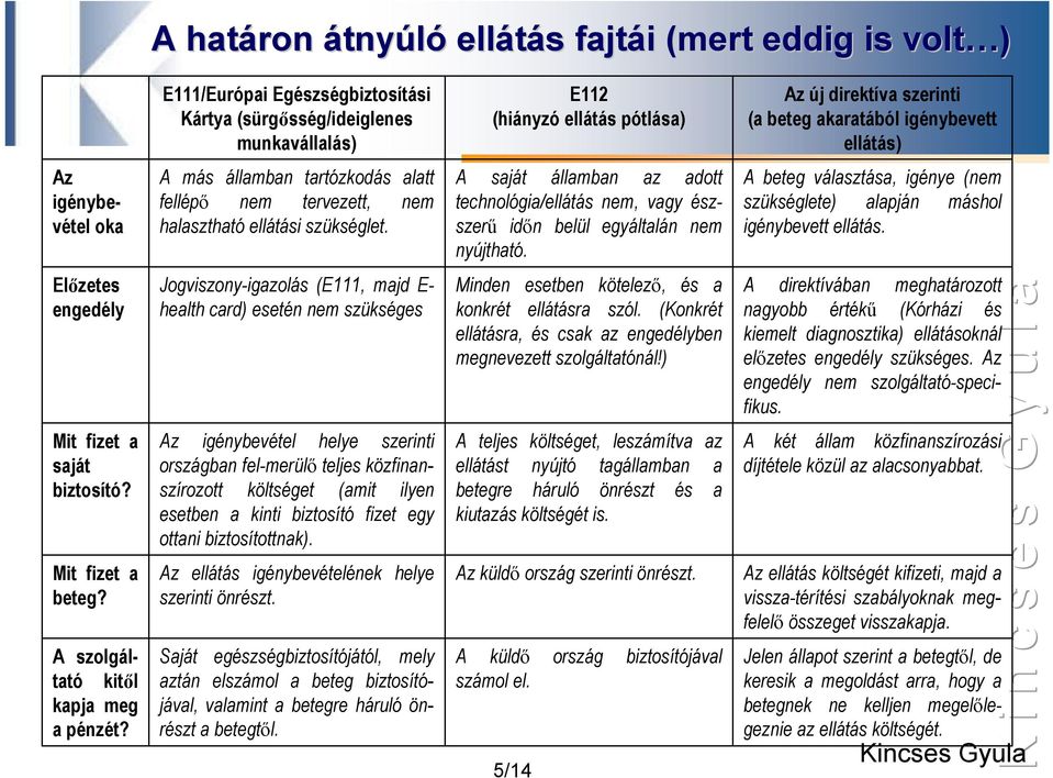 A saját államban az adott technológia/ellátás nem, vagy észszerű időn belül egyáltalán nem nyújtható. A beteg választása, igénye (nem szükséglete) alapján máshol igénybevett ellátás.