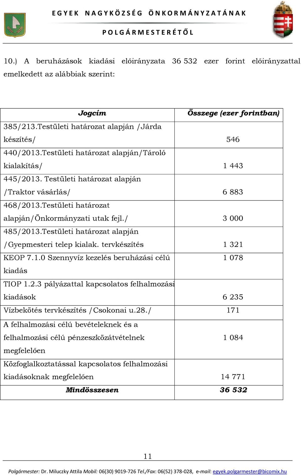 Testületi határozat alapján /Gyepmesteri telep kialak. tervkészítés 1 321 KEOP 7.1.0 Szennyvíz kezelés beruházási célú 1 078 kiadás TIOP 1.2.3 pályázattal kapcsolatos felhalmozási kiadások 6 235 Vízbekötés tervkészítés /Csokonai u.