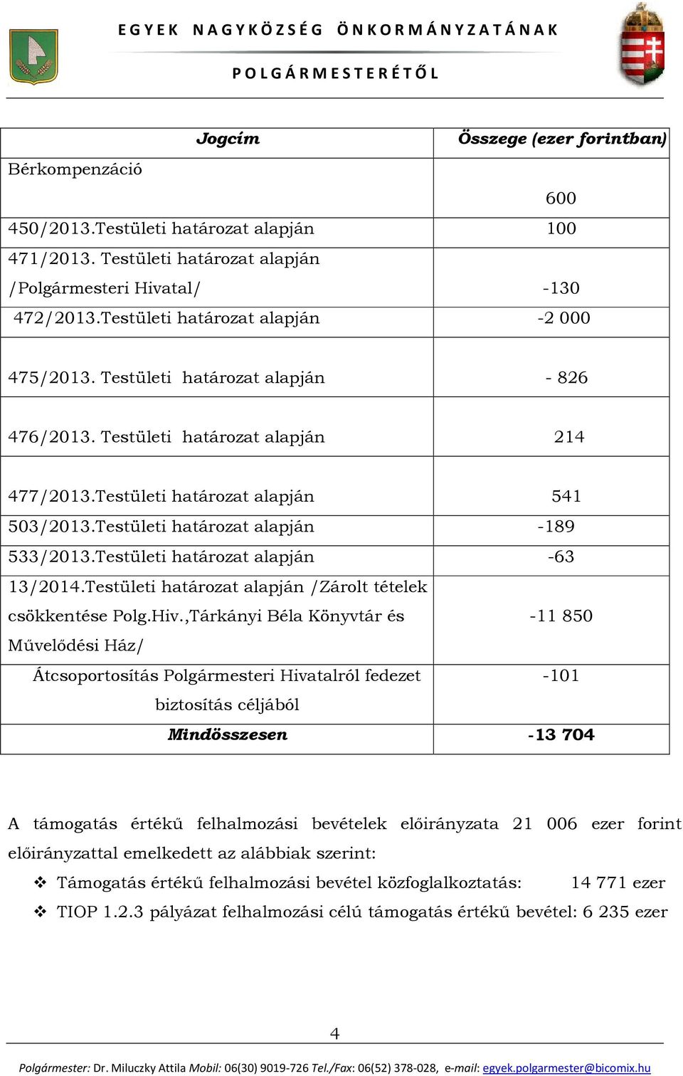 Testületi határozat alapján -63 13/2014.Testületi határozat alapján /Zárolt tételek csökkentése Polg.Hiv.