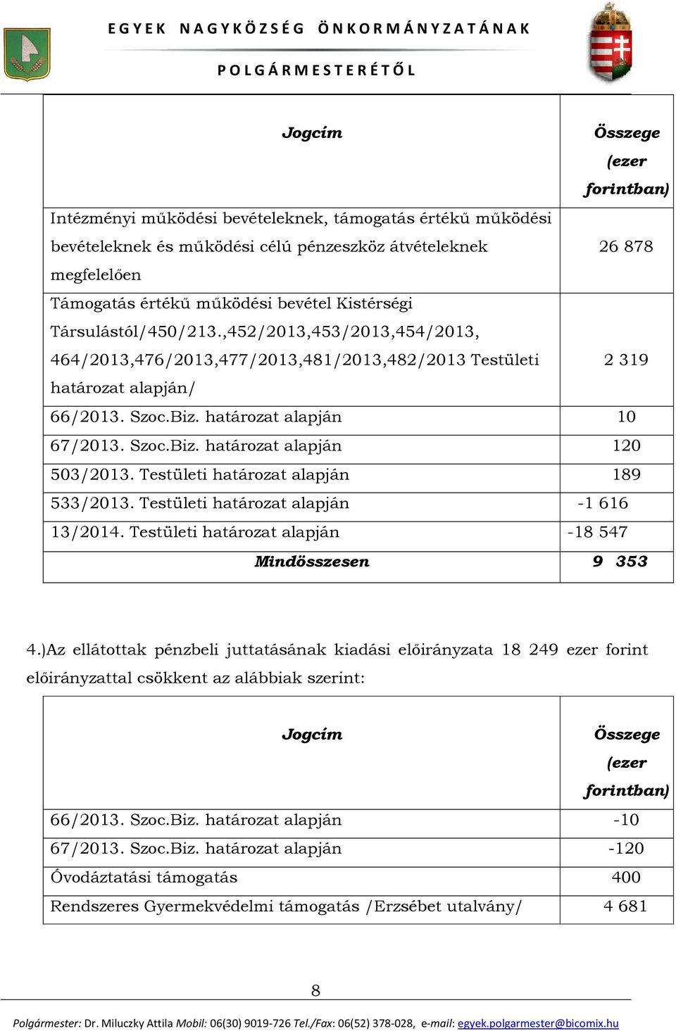 Testületi határozat alapján 189 533/2013. Testületi határozat alapján -1 616 13/2014. Testületi határozat alapján -18 547 Mindösszesen 9 353 4.