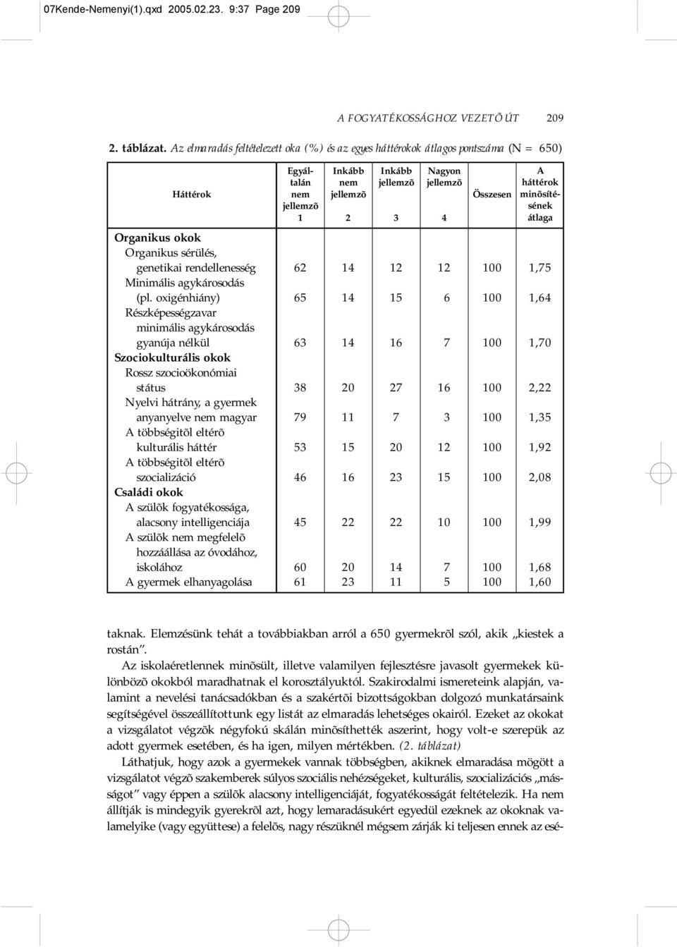 minõsítésének átlaga Organikus okok Organikus sérülés, genetikai rendellenesség 62 14 12 12 100 1,75 Minimális agykárosodás (pl.