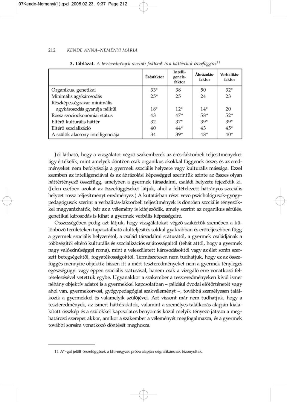 25* 24* 23* Részképességzavar minimális agykárosodás gyanúja nélkül 18* 12* 14* 20* Rossz szocioökonómiai státus 43* 47* 58* 52* Eltérõ kulturális háttér 32* 37* 39* 39* Eltérõ szocializáció 40* 44*