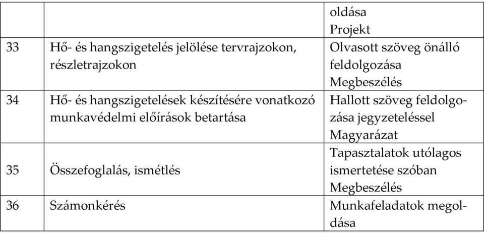 vonatkozó munkavédelmi előírások betartása 35 Összefoglalás, ismétlés