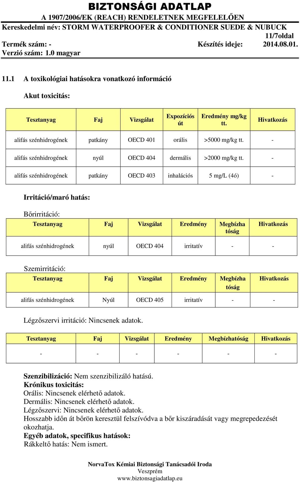 - alifás szénhidrogének patkány OECD 403 inhalációs 5 mg/l (4ó) - Irritáció/maró hatás: Bőrirritáció: Tesztanyag Faj Vizsgálat Eredmény Megbízha tóság Hivatkozás alifás szénhidrogének nyúl OECD 404