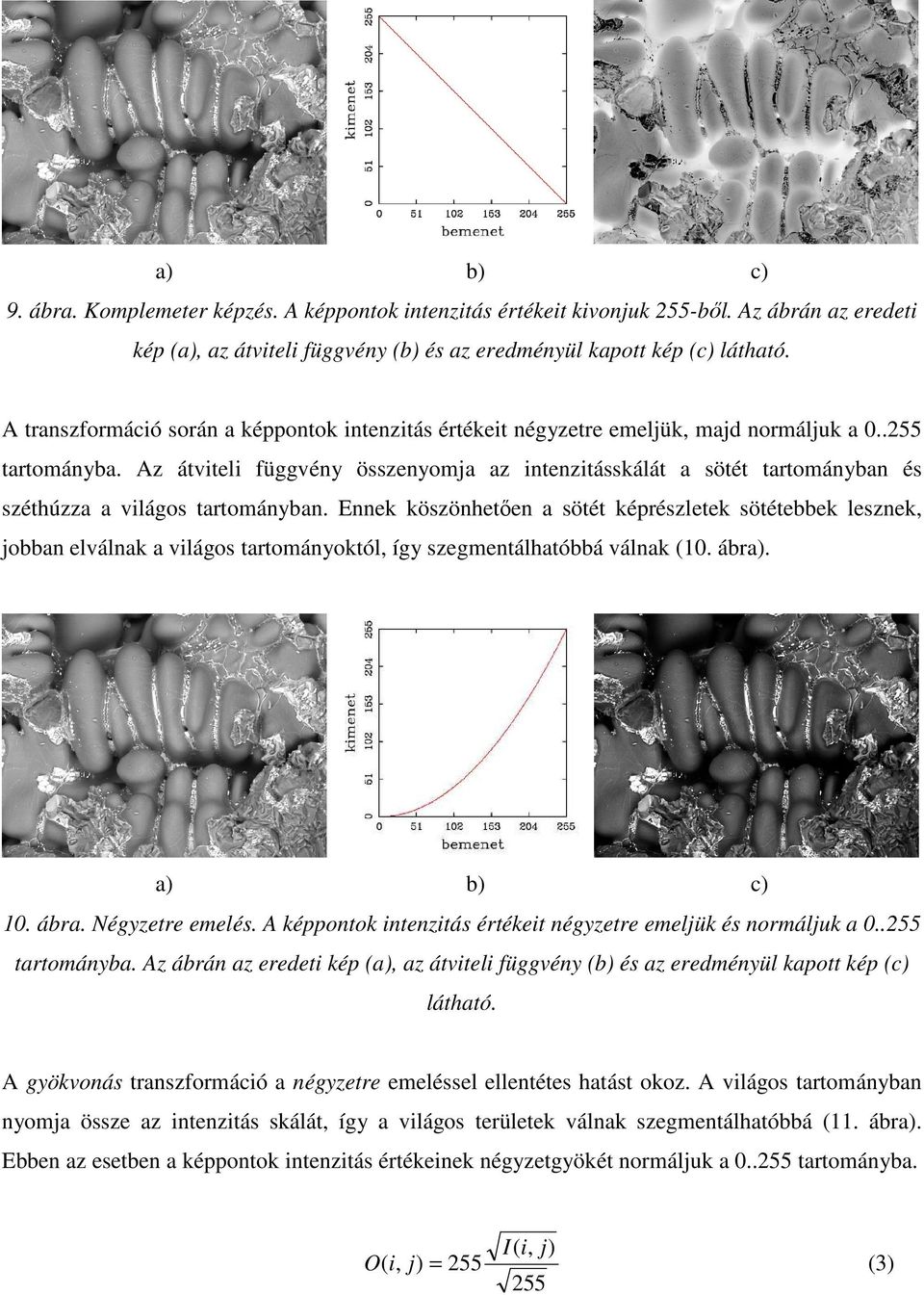 Az átviteli függvény összenyomja az intenzitásskálát a sötét tartományban és széthúzza a világos tartományban.