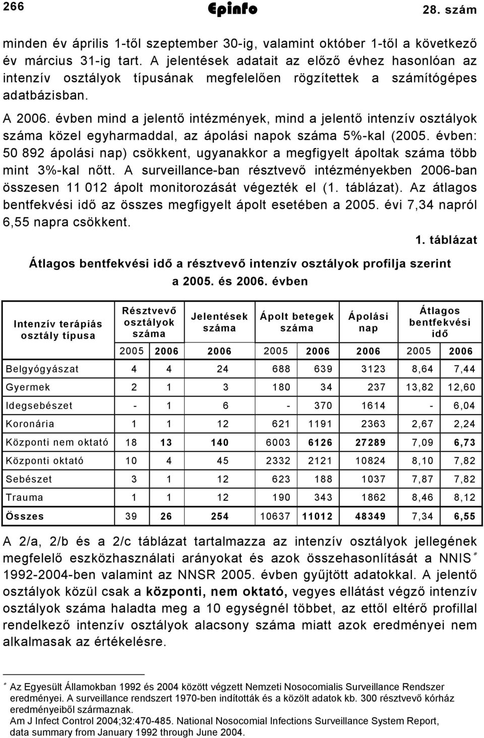 évben mind a jelentő intézmények, mind a jelentő intenzív közel egyharmaddal, az ápolási napok 5%-kal (2005. évben: 50 892 ápolási nap) csökkent, ugyanakkor a megfigyelt ápoltak több mint 3%-kal nőtt.