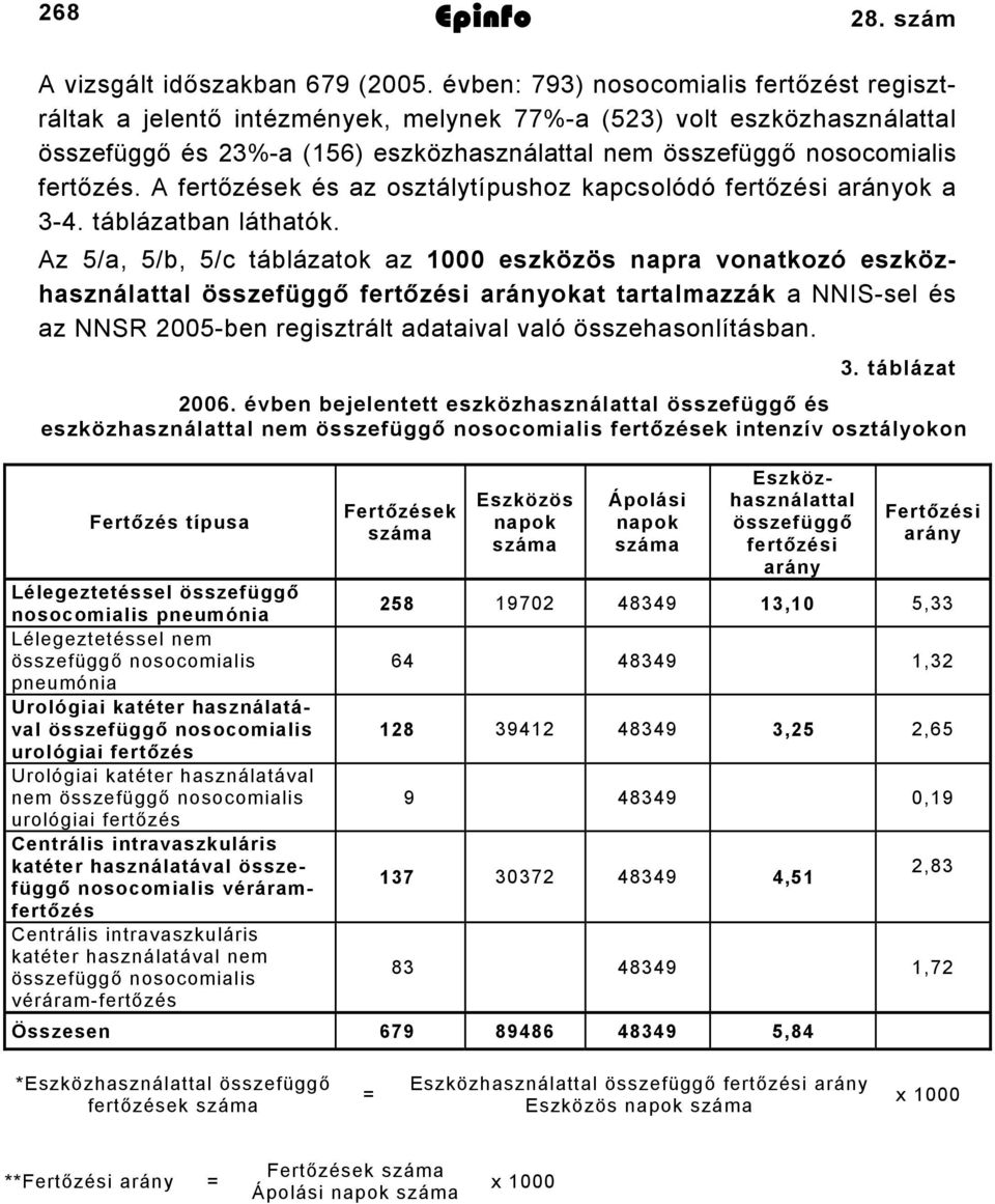 A fertőzések és az osztálytípushoz kapcsolódó fertőzési arányok a 3-4. táblázatban láthatók.