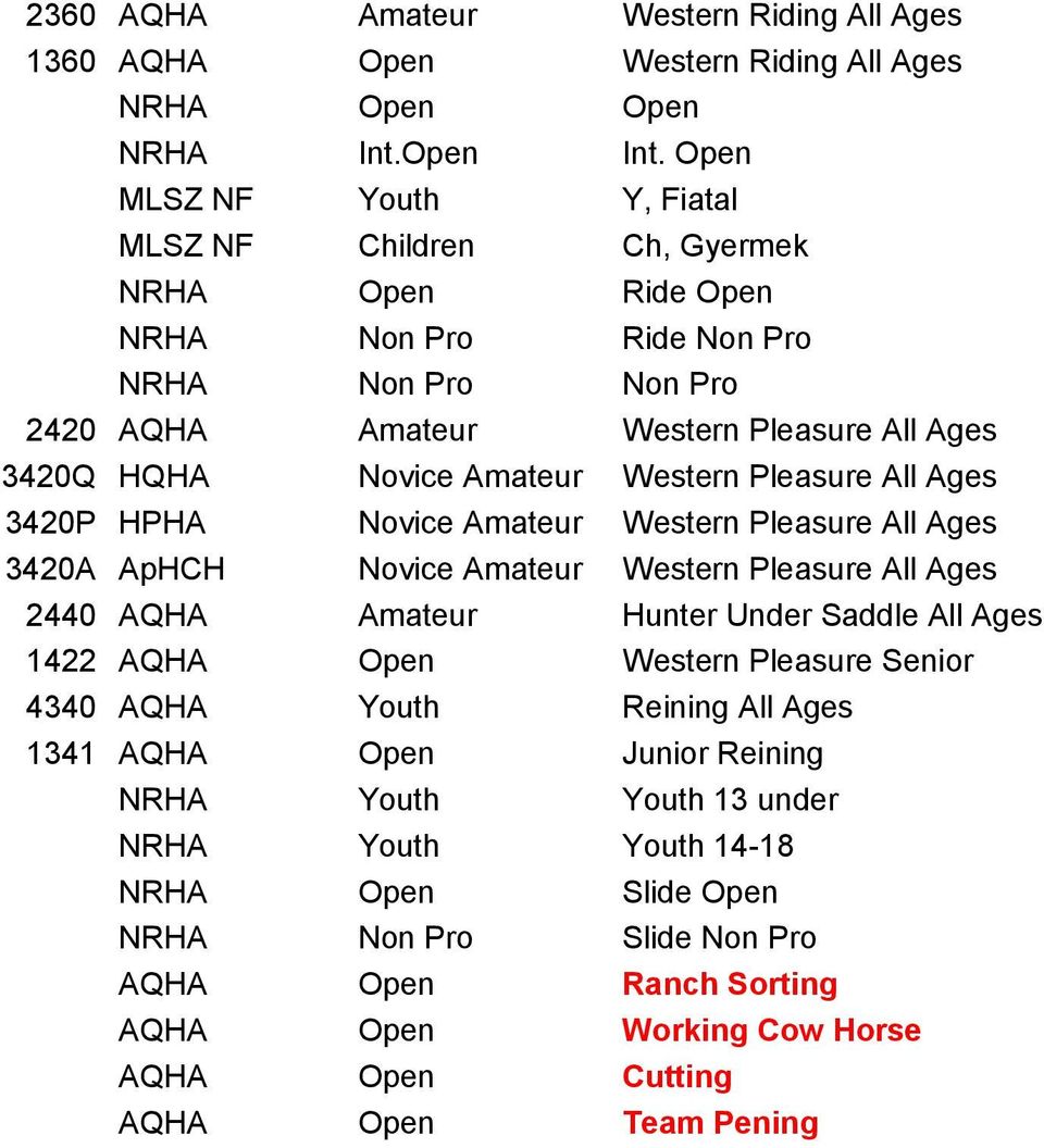 Western Pleasure All Ages 3420P HPHA Novice Amateur Western Pleasure All Ages 3420A ApHCH Novice Amateur Western Pleasure All Ages 2440 AQHA Amateur Hunter Under Saddle All Ages 1422 AQHA Open