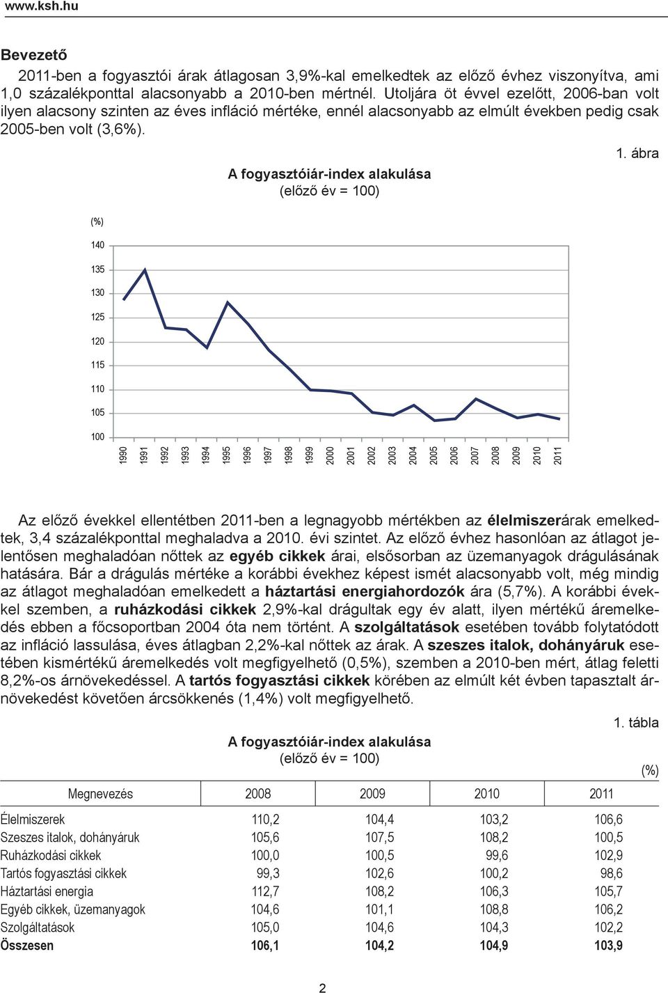 140 135 130 125 120 115 110 105 100 A fogyasztóiár-index alakulása (előző év = 100) 1.