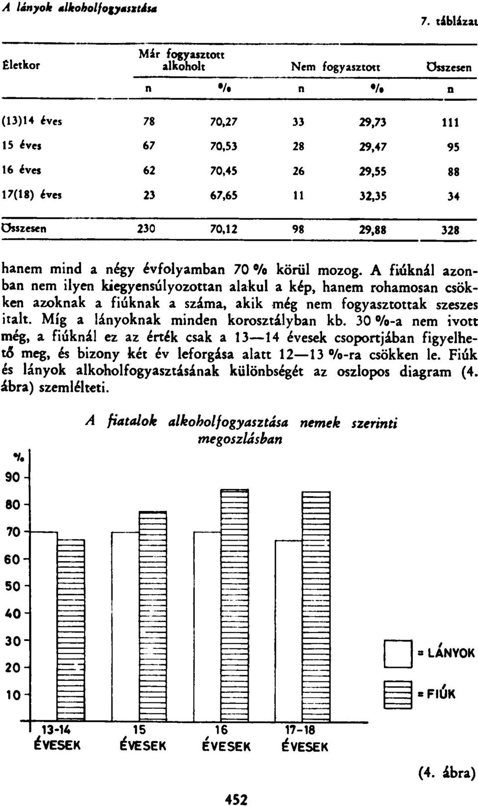körül mozog. A fiákál azoba em ilye kiegyesúlyozotta alakul a kép, haem rohamosa csökke azokak a fiúkak a száma, akik még em fogyasztottak szeszes italt. Míg a láyokak mide korosztályba kb.