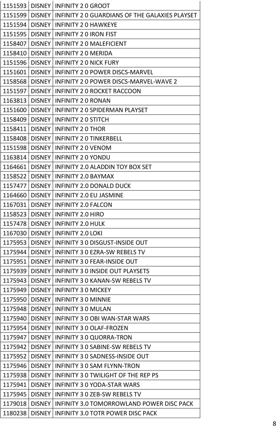 DISNEY INFINITY 2 0 ROCKET RACCOON 1163813 DISNEY INFINITY 2 0 RONAN 1151600 DISNEY INFINITY 2 0 SPIDERMAN PLAYSET 1158409 DISNEY INFINITY 2 0 STITCH 1158411 DISNEY INFINITY 2 0 THOR 1158408 DISNEY