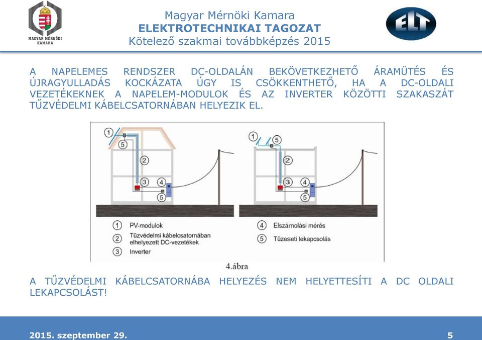 ÉS AZ INVERTER KÖZÖTTI SZAKASZÁT TŰZVÉDELMI KÁBELCSATORNÁBAN HELYEZIK EL.