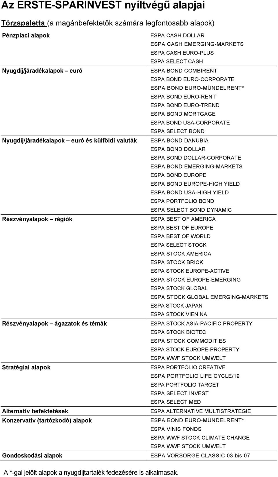 Nyugdíj/járadékalapok euró és külföldi valuták ESPA BOND DANUBIA ESPA BOND DOLLAR ESPA BOND DOLLAR-CORPORATE ESPA BOND EMERGING-MARKETS ESPA BOND EUROPE ESPA BOND EUROPE-HIGH YIELD ESPA BOND USA-HIGH