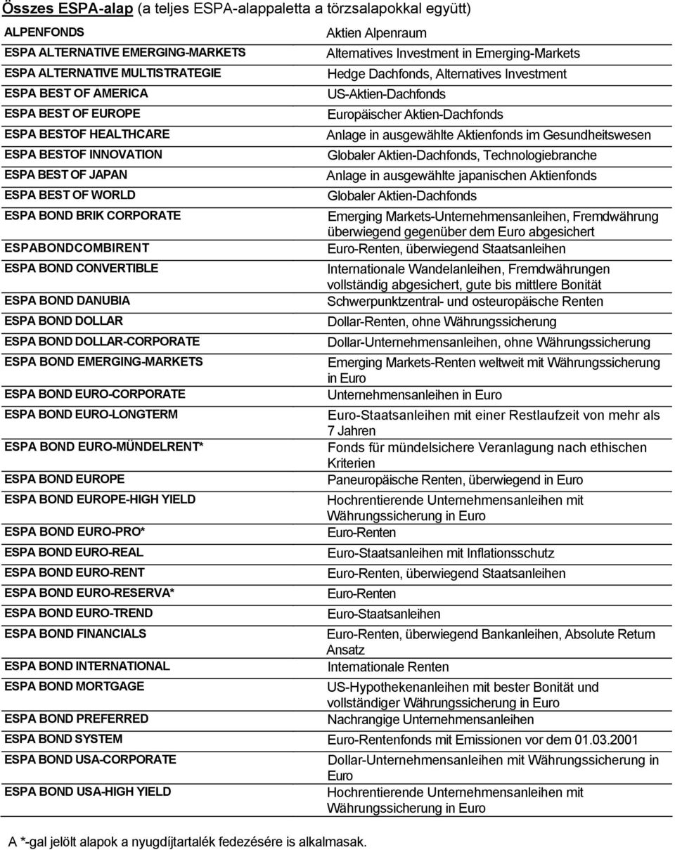 ESPA BOND EMERGING-MARKETS ESPA BOND EURO-CORPORATE ESPA BOND EURO-LONGTERM ESPA BOND EURO-MÜNDELRENT* ESPA BOND EUROPE ESPA BOND EUROPE-HIGH YIELD ESPA BOND EURO-PRO* ESPA BOND EURO-REAL ESPA BOND