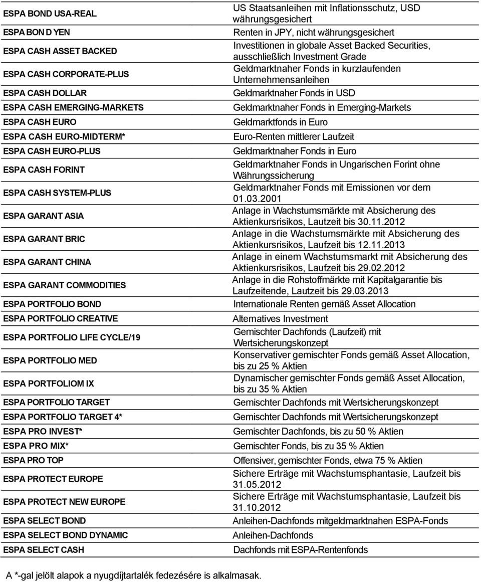 ESPA PORTFOLIOM IX ESPA PORTFOLIO TARGET ESPA PORTFOLIO TARGET 4* ESPA PRO INVEST* ESPA PRO MIX* ESPA PRO TOP ESPA PROTECT EUROPE ESPA PROTECT NEW EUROPE ESPA SELECT BOND ESPA SELECT BOND DYNAMIC