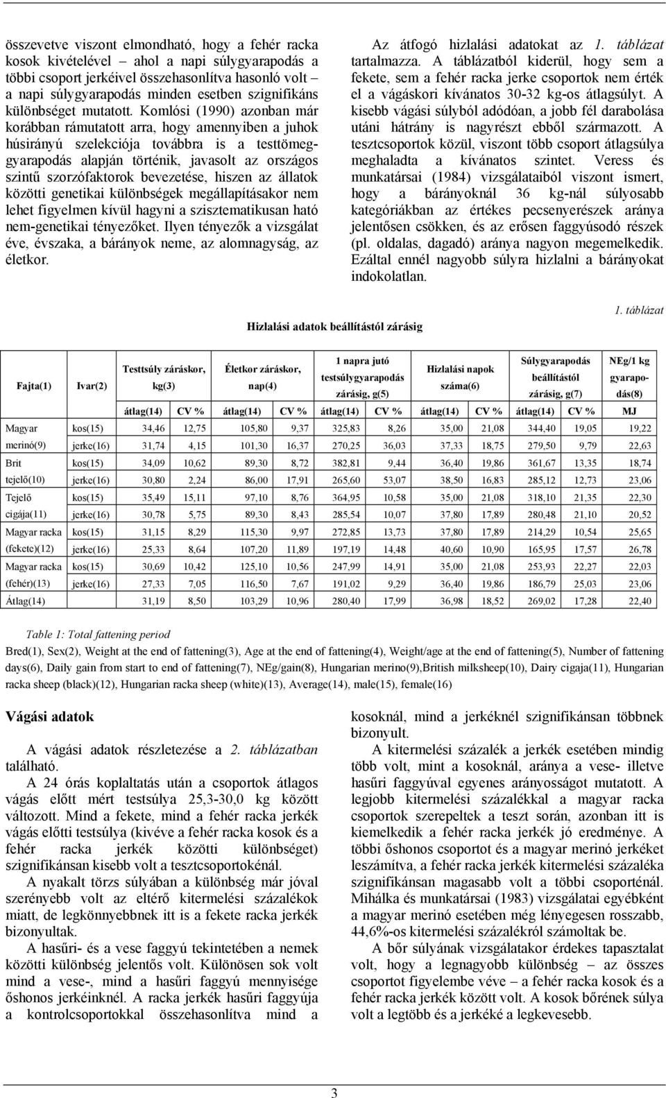 Komlósi (1990) azonban már korábban rámutatott arra, hogy amennyiben a juhok húsirányú szelekciója továbbra is a testtömeggyarapodás alapján történik, javasolt az országos szintű szorzófaktorok