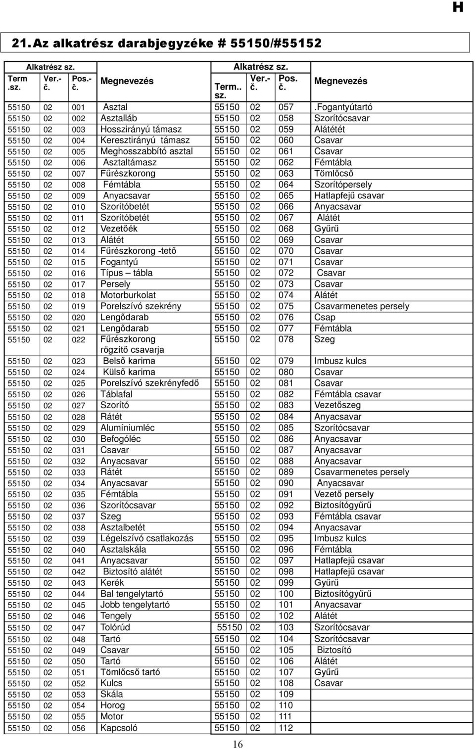 asztal 55150 02 061 Csavar 55150 02 006 Asztaltámasz 55150 02 062 Fémtábla 55150 02 007 Fűrészkorong 55150 02 063 Tömlőcső 55150 02 008 Fémtábla 55150 02 064 Szorítópersely 55150 02 009 Anyacsavar