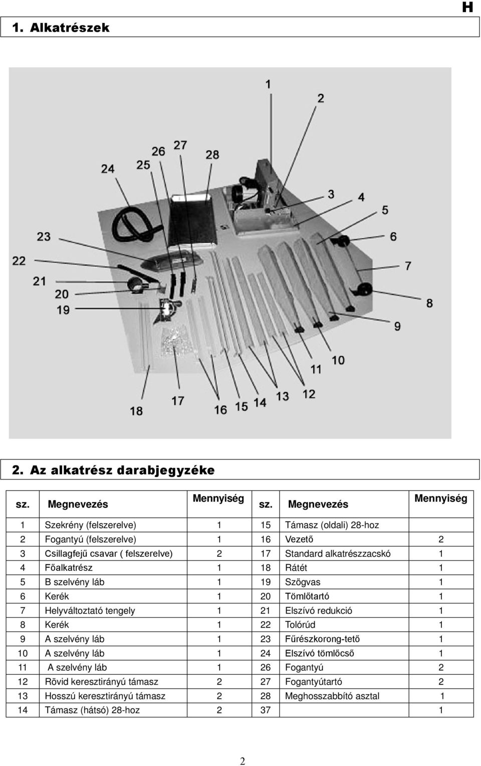 alkatrészzacskó 1 4 Főalkatrész 1 18 Rátét 1 5 B szelvény láb 1 19 Szögvas 1 6 Kerék 1 20 Tömlőtartó 1 7 Helyváltoztató tengely 1 21 Elszívó redukció 1 8 Kerék 1 22