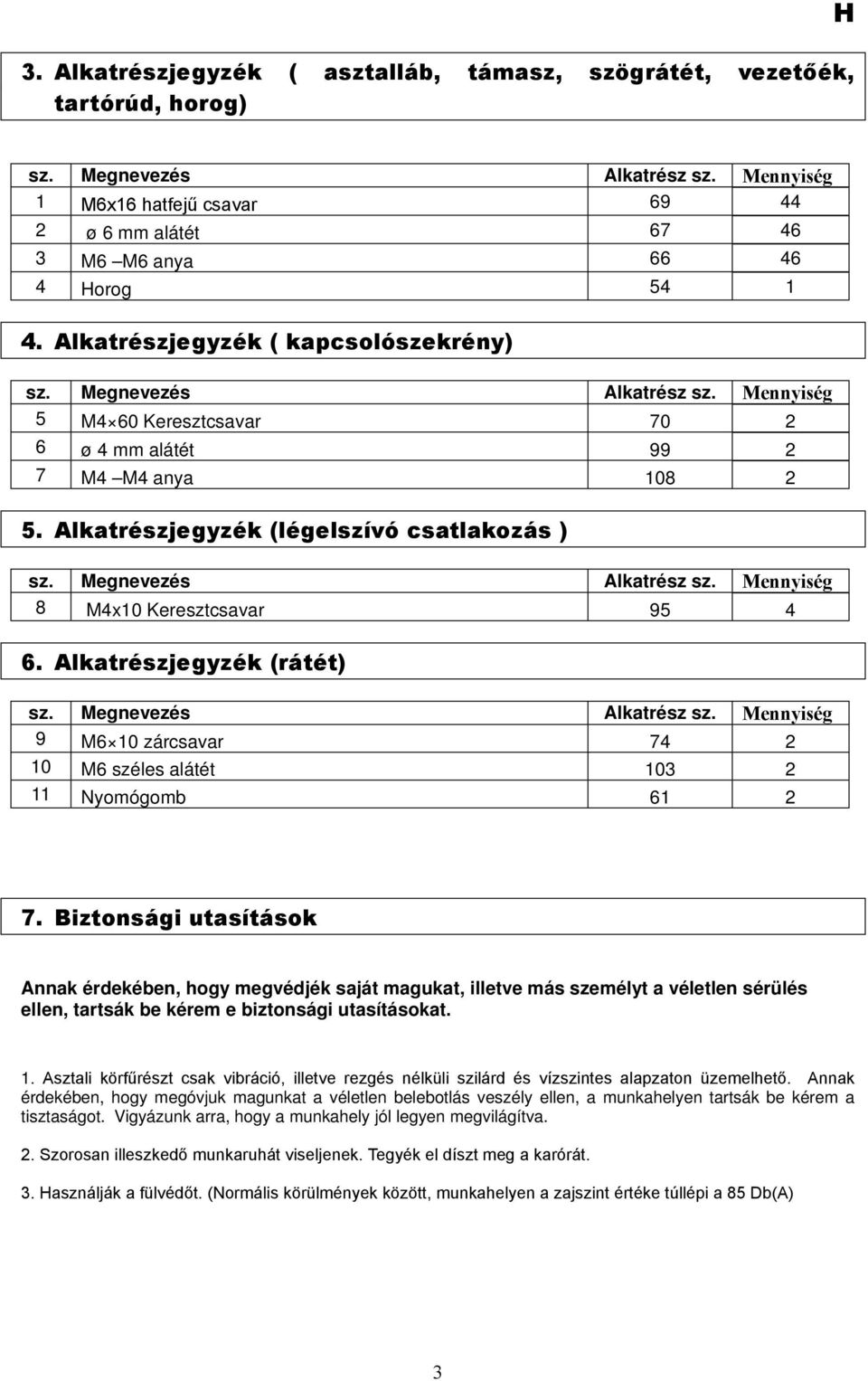 Mennyiség 5 M4 60 Keresztcsavar 70 2 6 ø 4 mm alátét 99 2 7 M4 M4 anya 108 2 5. Alkatrészjegyzék (légelszívó csatlakozás ) sz. Megnevezés Alkatrész sz. Mennyiség 8 M4x10 Keresztcsavar 95 4 6.