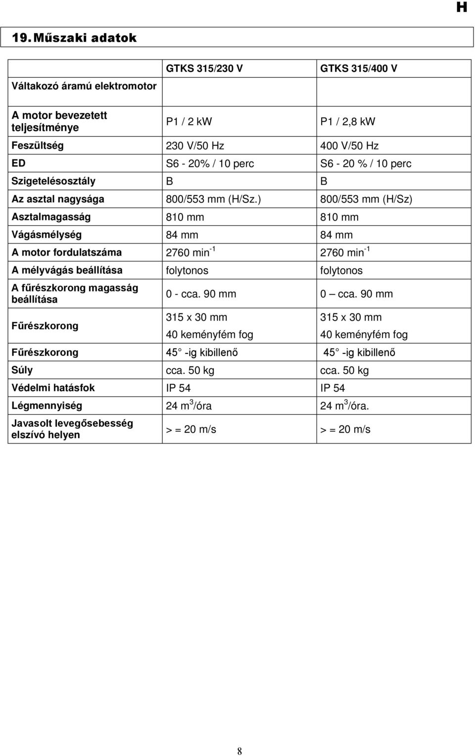 ) 800/553 mm (H/Sz) Asztalmagasság 810 mm 810 mm Vágásmélység 84 mm 84 mm A motor fordulatszáma 2760 min -1 2760 min -1 A mélyvágás beállítása folytonos folytonos A fűrészkorong magasság