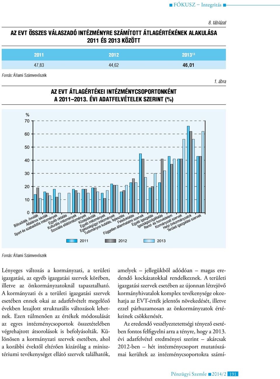 A kormányzati és a területi igazgatási szervek esetében ennek okai az adatfelvételt megelőző években lezajlott strukturális változások lehetnek.