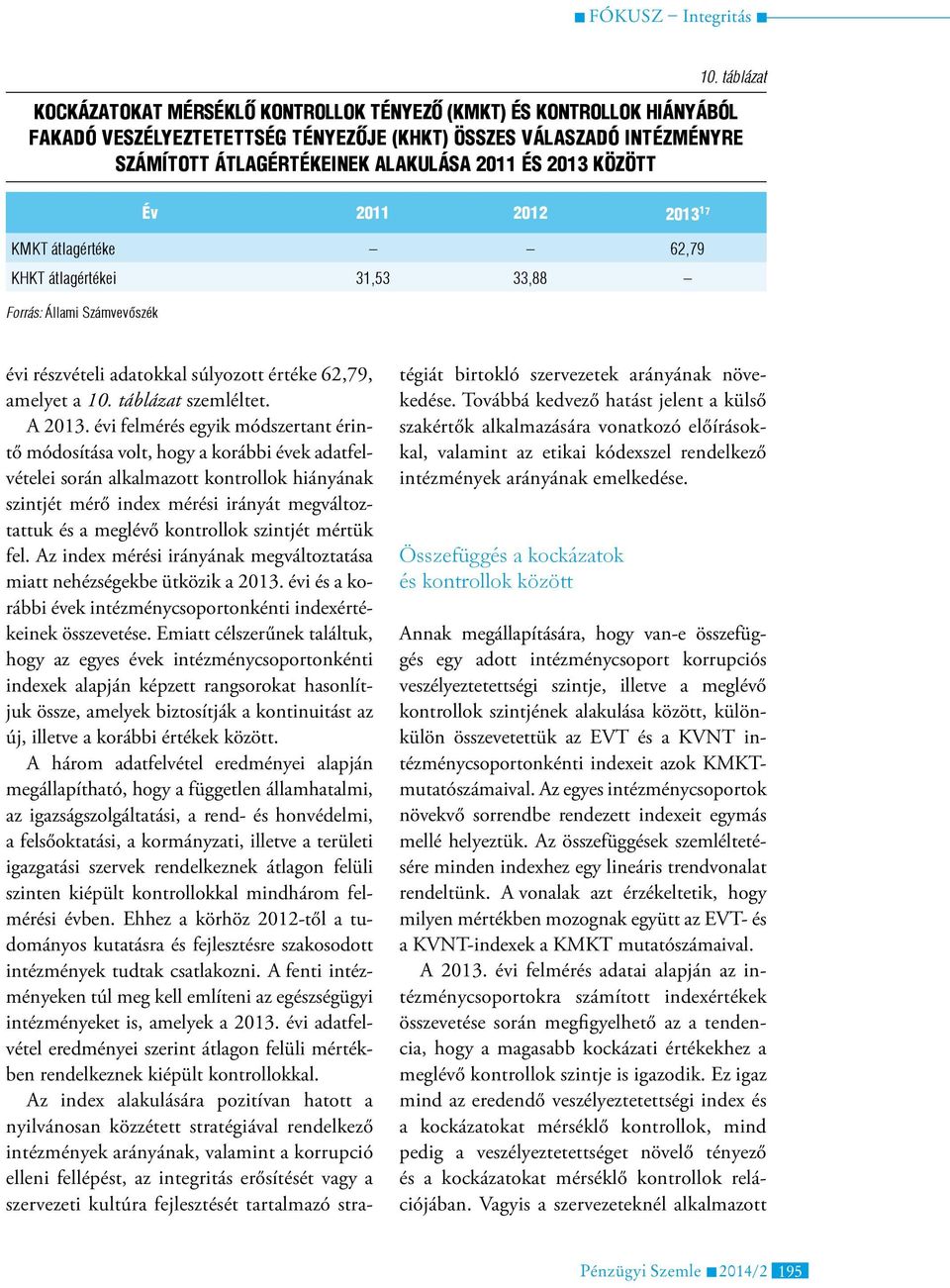 évi felmérés egyik módszertant érintő módosítása volt, hogy a korábbi évek adatfelvételei során alkalmazott kontrollok hiányának szintjét mérő index mérési irányát megváltoztattuk és a meglévő