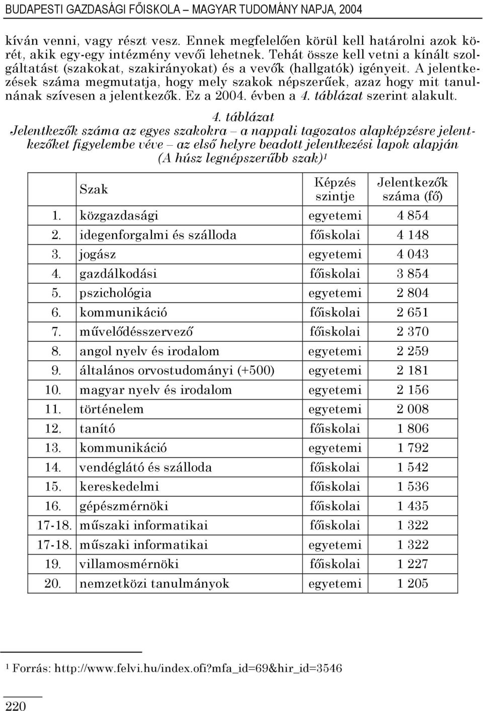 A jelentkezések száma megmutatja, hogy mely szakok népszerűek, azaz hogy mit tanulnának szívesen a jelentkezők. Ez a 2004. évben a 4.