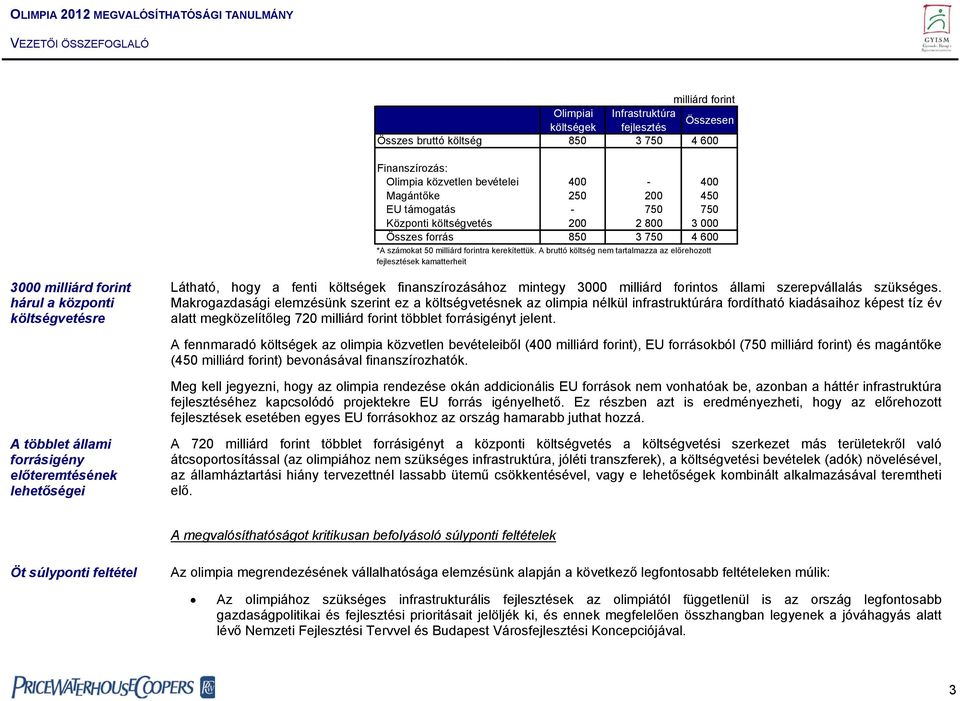 A bruttó költség nem tartalmazza az előrehozott fejlesztések kamatterheit 3000 milliárd forint hárul a központi költségvetésre Látható, hogy a fenti költségek finanszírozásához mintegy 3000 milliárd