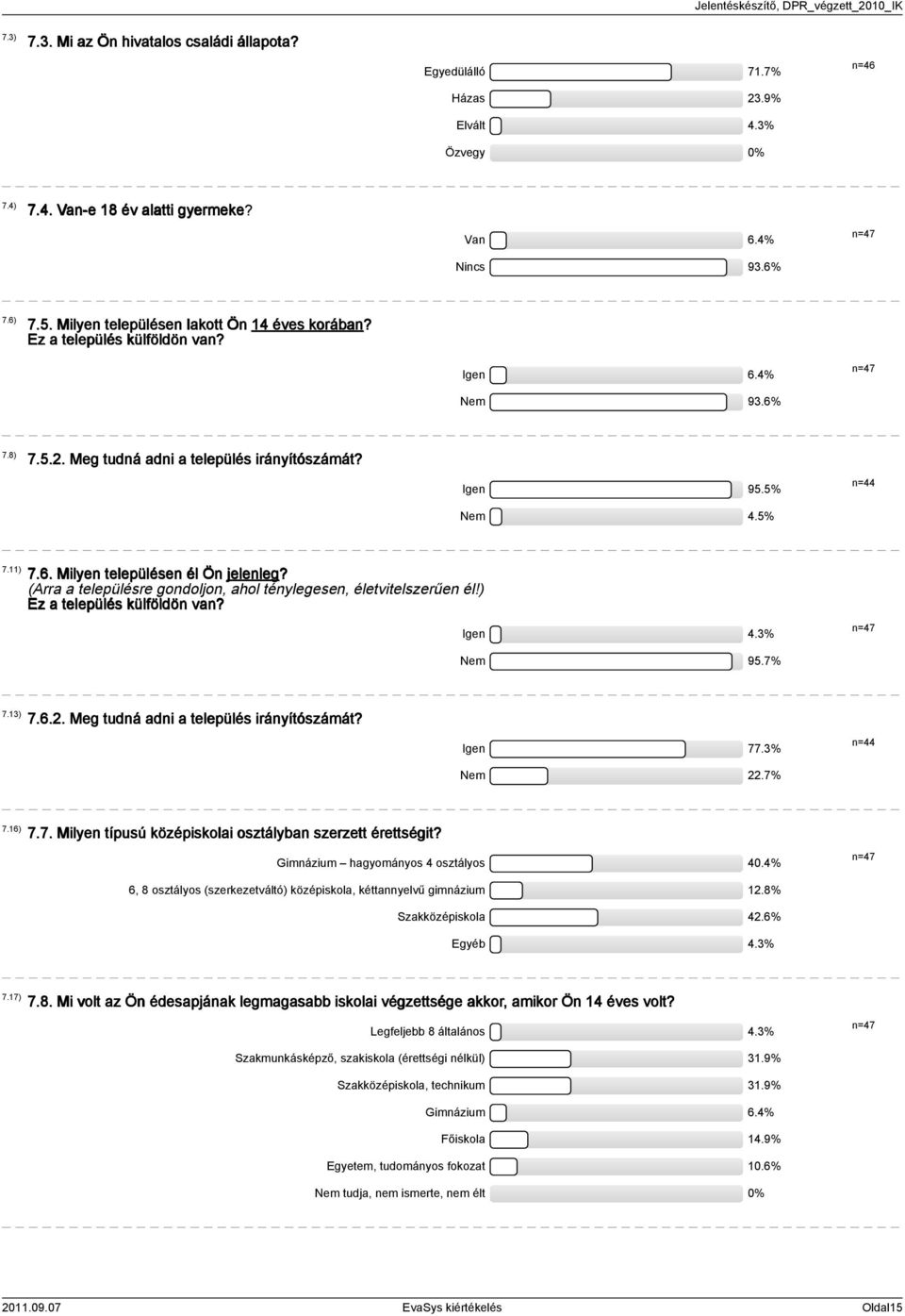 (Arra a településre gondoljon, ahol ténylegesen, életvitelszerűen él!) Ez a település külföldön van? Igen.% n=7 Nem 9.7% 7.) 7.6.. Meg tudná adni a település irányítószámát? Igen 77.% Nem.7% n= 7.
