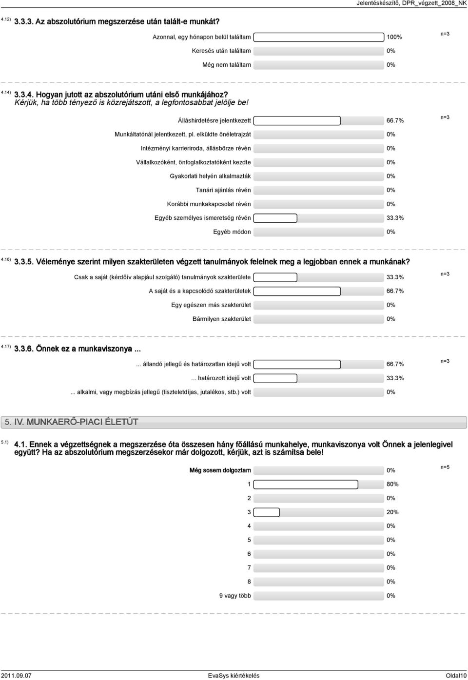 elküldte önéletrajzát Intézményi karrieriroda, állásbörze révén Vállalkozóként, önfoglalkoztatóként kezdte Gyakorlati helyén alkalmazták Tanári ajánlás révén Korábbi munkakapcsolat révén Egyéb