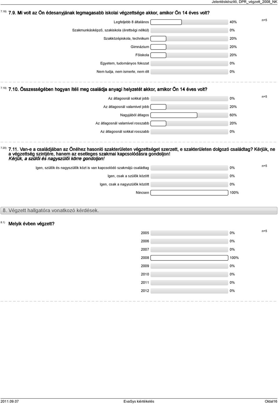 Összességében hogyan ítéli meg családja anyagi helyzetét akkor, amikor Ön éves volt?