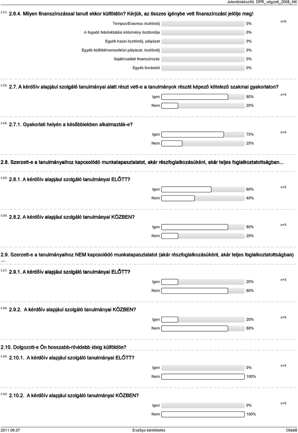 A kérdőív alapjául szolgáló tanulmányai alatt részt vett-e a tanulmányok részét képező kötelező szakmai gyakorlaton? Igen 8 Nem.).7.. Gyakorlati helyén a későbbiekben alkalmazták-e? Igen 7% Nem % n=.