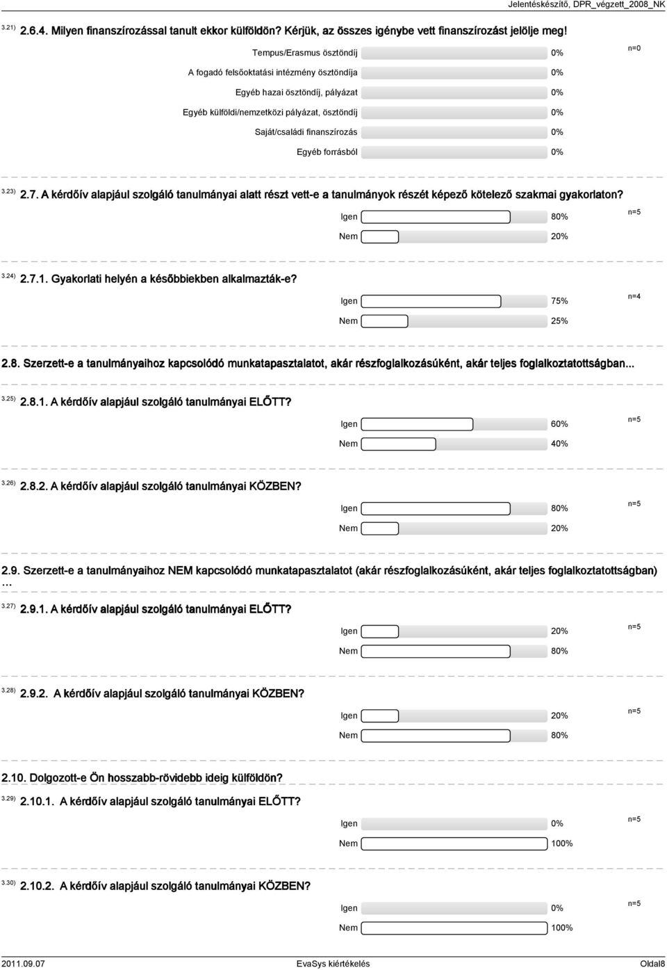 A kérdőív alapjául szolgáló tanulmányai alatt részt vett-e a tanulmányok részét képező kötelező szakmai gyakorlaton? Igen 8 Nem.).7.. Gyakorlati helyén a későbbiekben alkalmazták-e? Igen 7% Nem % n=.