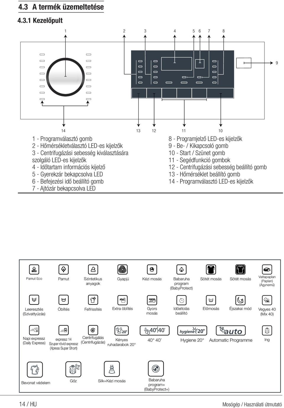 / Szünet gomb 11 - Segédfunkció gombok 12 - entrifugázási sebesség beállító gomb 13 - Hőmérséklet beállító gomb 14 - Programválasztó LED-es kijelzők 10 Pamut Eco Pamut Szintetikus anyagok Gyapjú Kézi