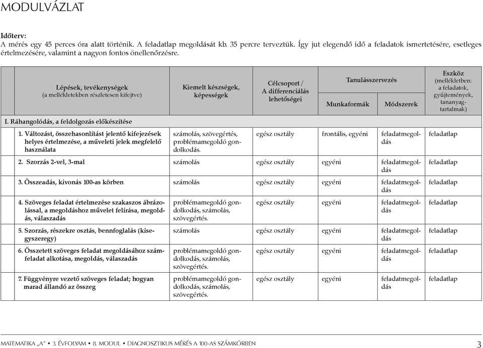 Lépések, tevékenységek (a mellékletekben részletesen kifejtve) Kiemelt készségek, képességek Célcsoport / A differenciálás lehetőségei Tanulásszervezés Munkaformák Módszerek Eszköz (mellékletben: a