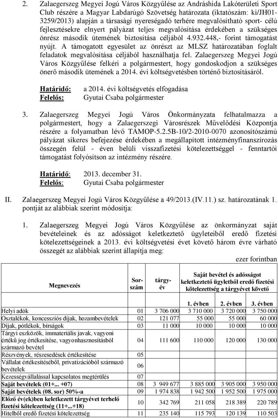 A támogatott egyesület az önrészt az MLSZ határozatában foglalt feladatok megvalósítása céljából használhatja fel.